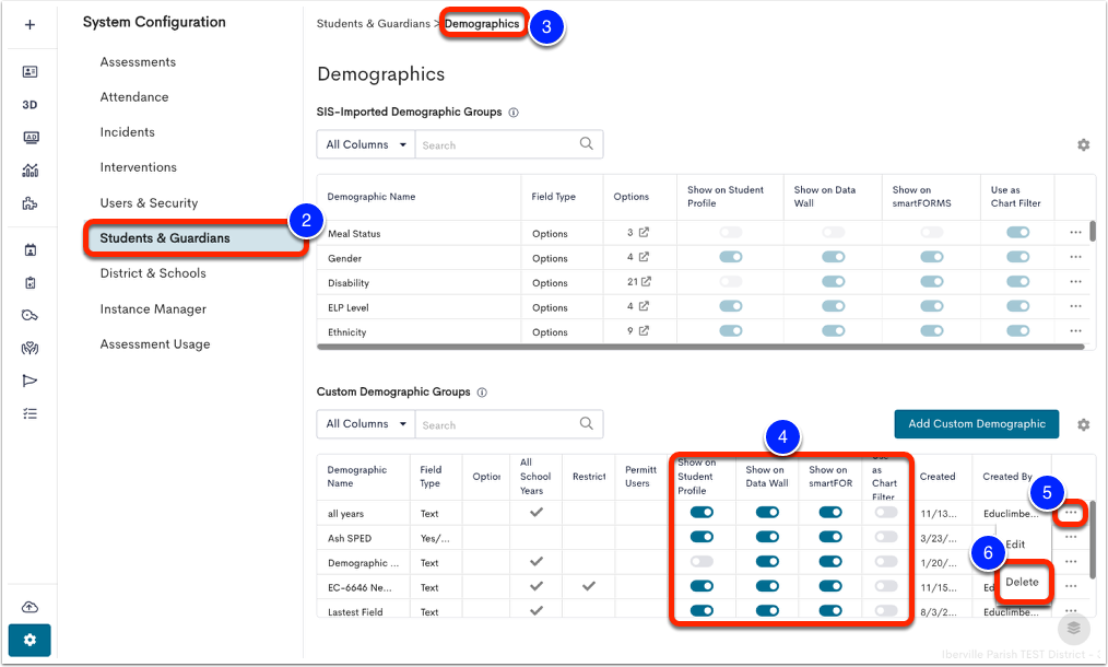 Image displays the System Configuration page, with the Students & Guardians tab selected and labeled as step 2, the Demographics page selected and labeled as step 3, the Custom Demographic Groups toggle options for Show on Student Profile, Show on Data Wall, Show on smartFORMS, and Show as Chart Filter highlighted and labeled as step 4, the 3-dot menu labeled as step 5, and the Edit dropdown option highlighted and labeled as step 6.