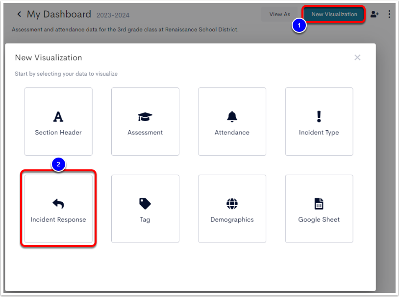 An example dashboard with the New Visualization button labeled as step 1, and the Incident Response option labeled as step 2.