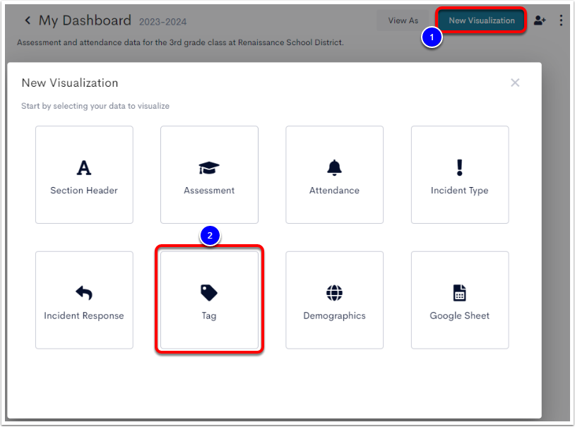 An example dashboard with the New Visualization button labeled as step 1, and the Tag option labeled as step 2.