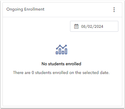 The Ongoing Enrollment visualization with no visible data, stating that there are 0 students enrolled on the selected date.