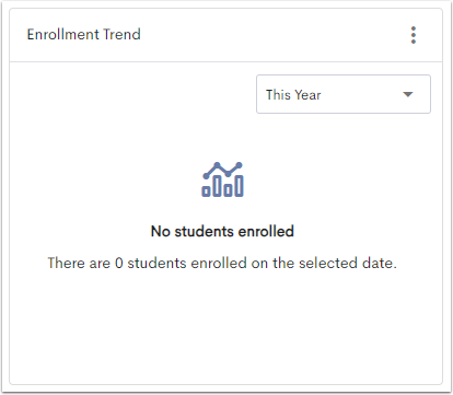 The Enrollment Trend visualization with no visible data, stating that there are 0 students enrolled on the selected date.