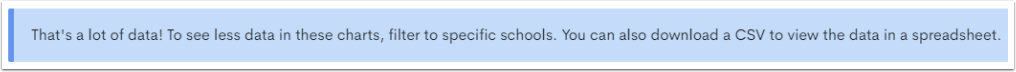 A notification message stating that the large amount of visible data can be filtered to see specific schools, or downloaded to a CSV file to view all data in a spreadsheet.