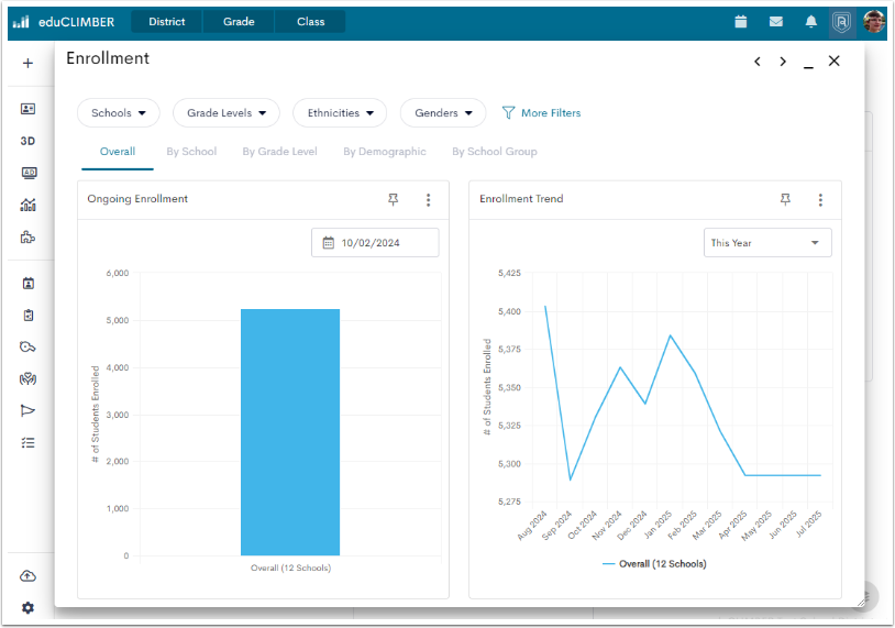 An example enrollment visualization tile opened to display Enrollment, with two charts displaying Ongoing Enrollment and Enrollment Trends.