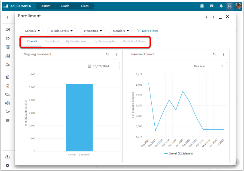 An example Enrollment window, with the different view tabs highlighted.