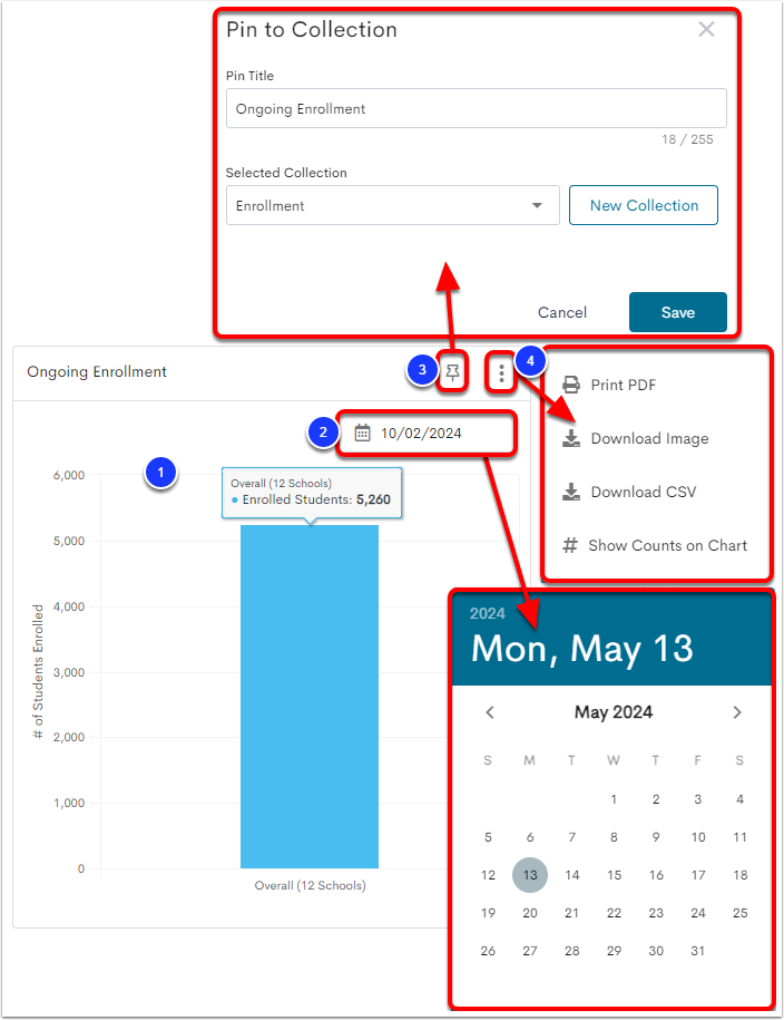 An example Ongoing Enrollment visualization, with the bar chart labeled as step 1, the calendar field and calendar selector pop-up labeled as step 2, the Pin to Collection icon and pop-up menu labeled as step 3, and the 3-dot menu labeled as step 4.