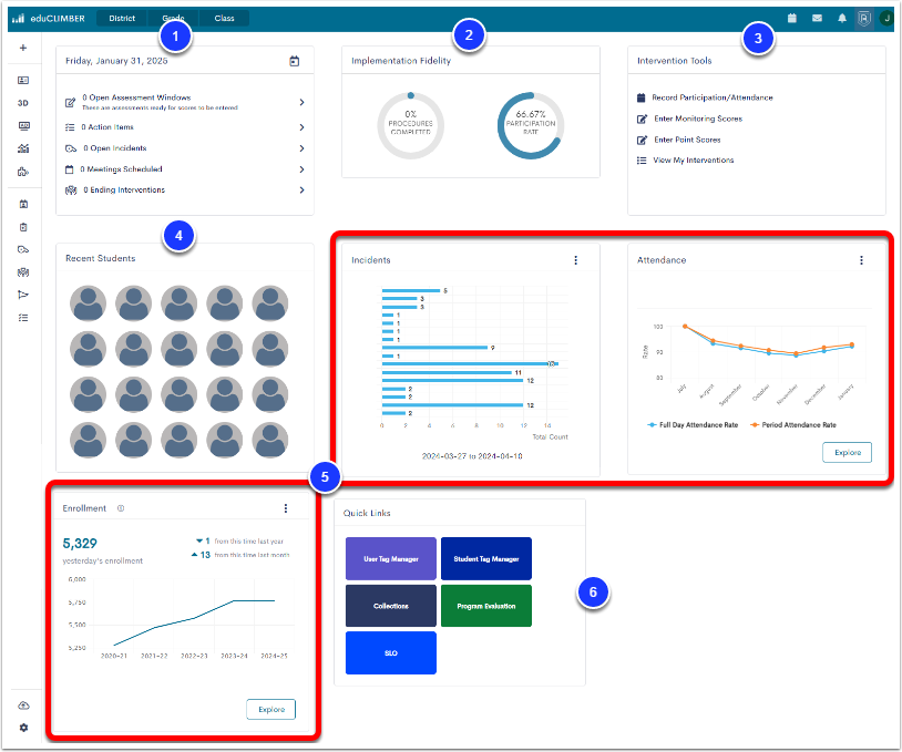 The eduCLIMBER Launchpad page, with the Calendar widget labeled as step 1, Implementation Fidelity labeled as step 2, Intervention Tools labeled as step 3, Recent Students labeled as step 4, the Incidents, Attendance, and Enrollment Visualizations labeled as step 5, and Quick Links labeled as step 6.