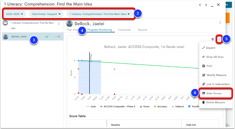 An example intervention window, with the year, interventionist, and intervention group filters labeled as step 2, the selected student labeled as step 3, Progress Monitoring labeled as step 4, the 3-dot menu labeled as step 5, and Enter Scores labeled as step 6.
