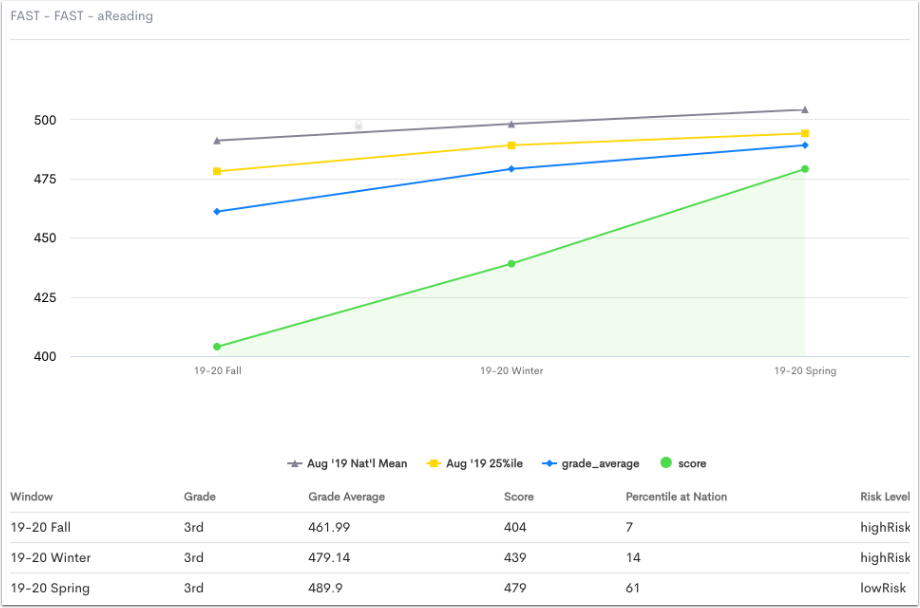 An example Score Field graph.