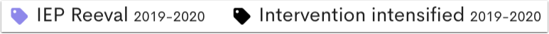 An example Smart Tag Field result.