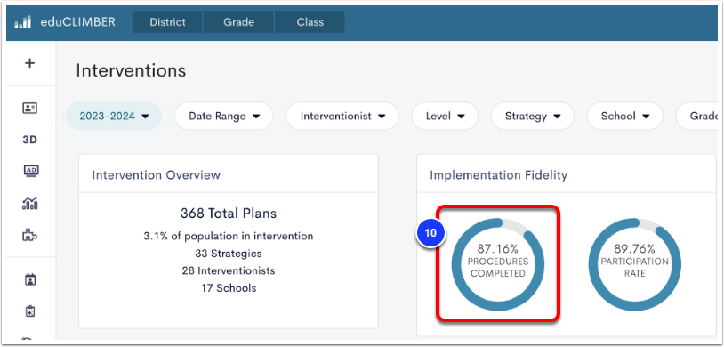 An example Interventions dashboard, with the Procedures Completed visualization under the Implementation Fidelity widget labeled as step 10.