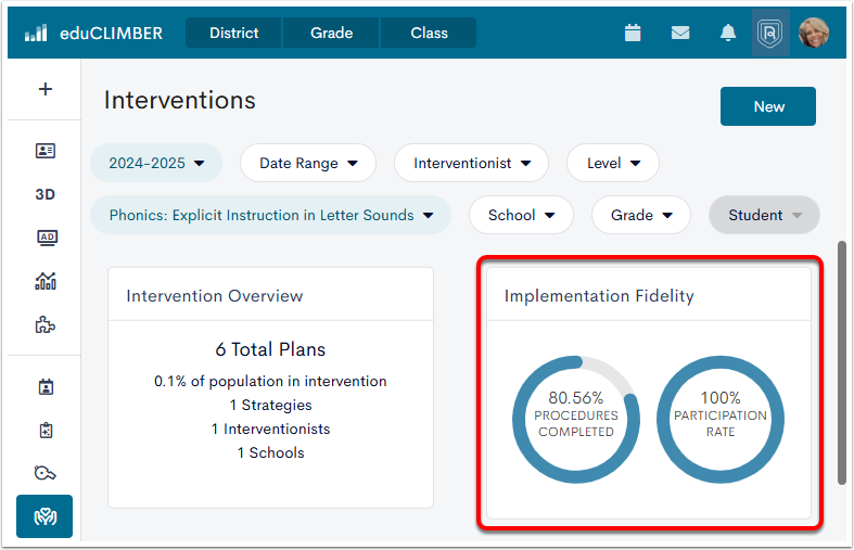 An example Interventions dashboard, with the Implementation Fidelity widget highlighted.