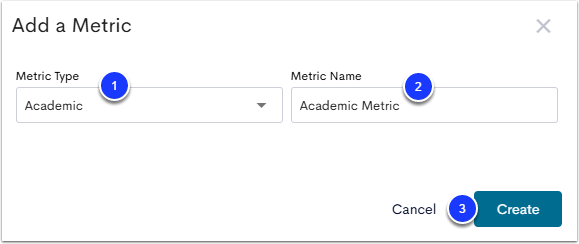 The Add a Metric menu, with the Academic Metric Type labeled as step 1, Metric Name labeled as step 2, and the Create button labeled as step 3.
