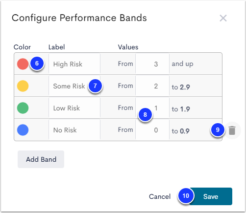 An example Configure Performance Bands menu with four added bands, with the Color labeled as step 6, Label labeled as step 7, Values labeled as step 8, the trashcan icon labeled as step 9, and the Save button labeled as step 10.