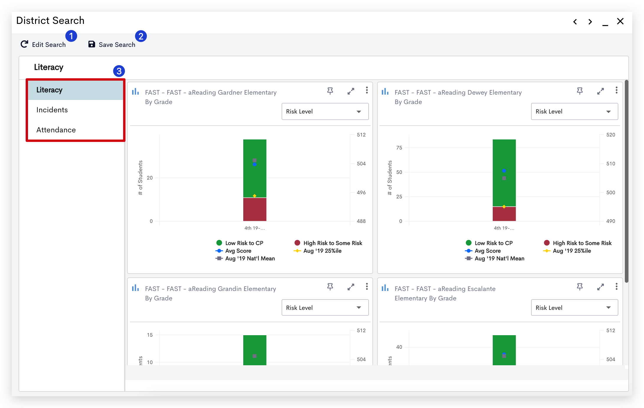 A screenshot of a data visualization dashboard within a district search interface. The user can select Save Search to save search parameters. After selecting Save Search, enter a same for the search to access later via the Saved Searches tab within Charting. Saving a search is for advanced users who don't want to select the same data over and over.