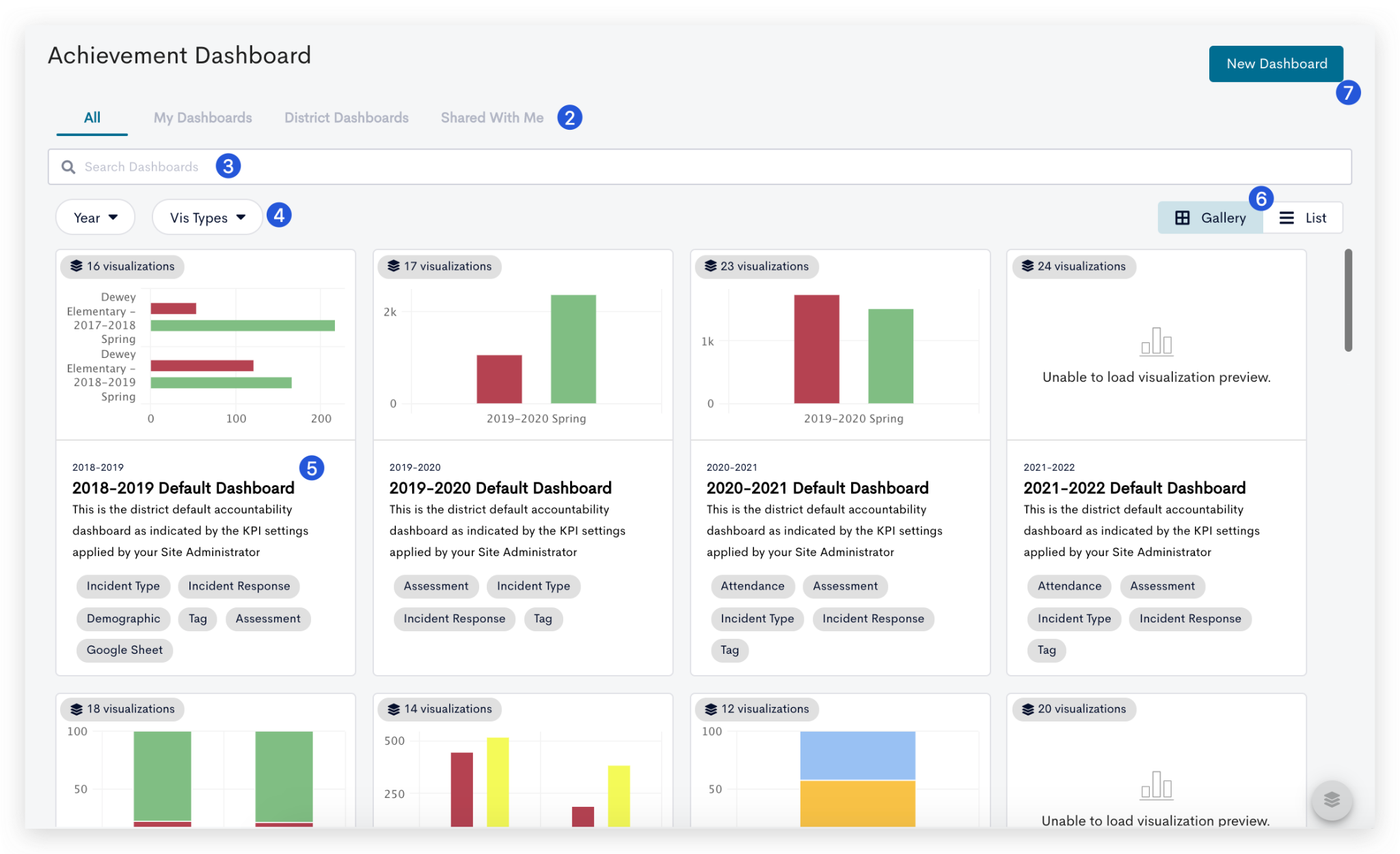 A screenshot of an Achievement Dashboard. The dashboard provides a central location to access and manage various dashboards. Users can navigate between different dashboards using the tabs at the top, including All, My Dashboards, District Dashboards, and Shared With Me.