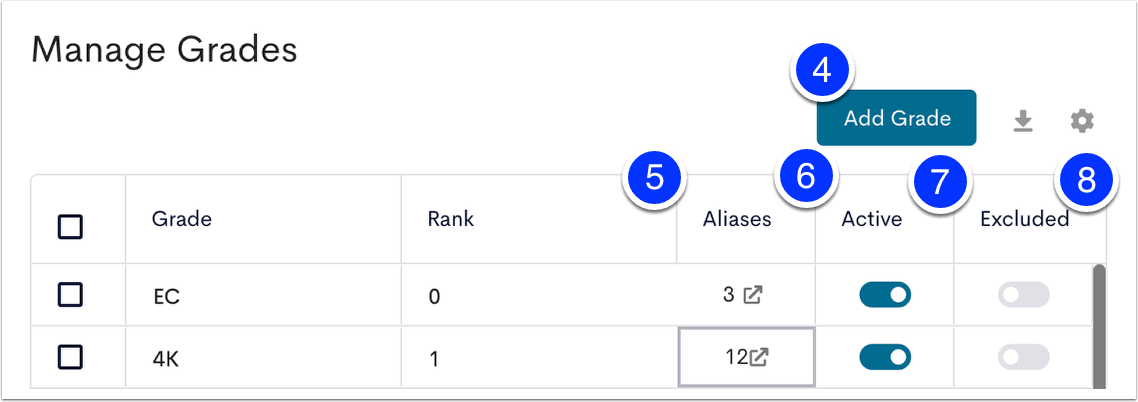 This is a screenshot of a web page showing a table to manage grades. The table has columns for Grade, Rank, Aliases, Active, and Excluded. This is the section where you can add a new grade in the Manage Grades table.