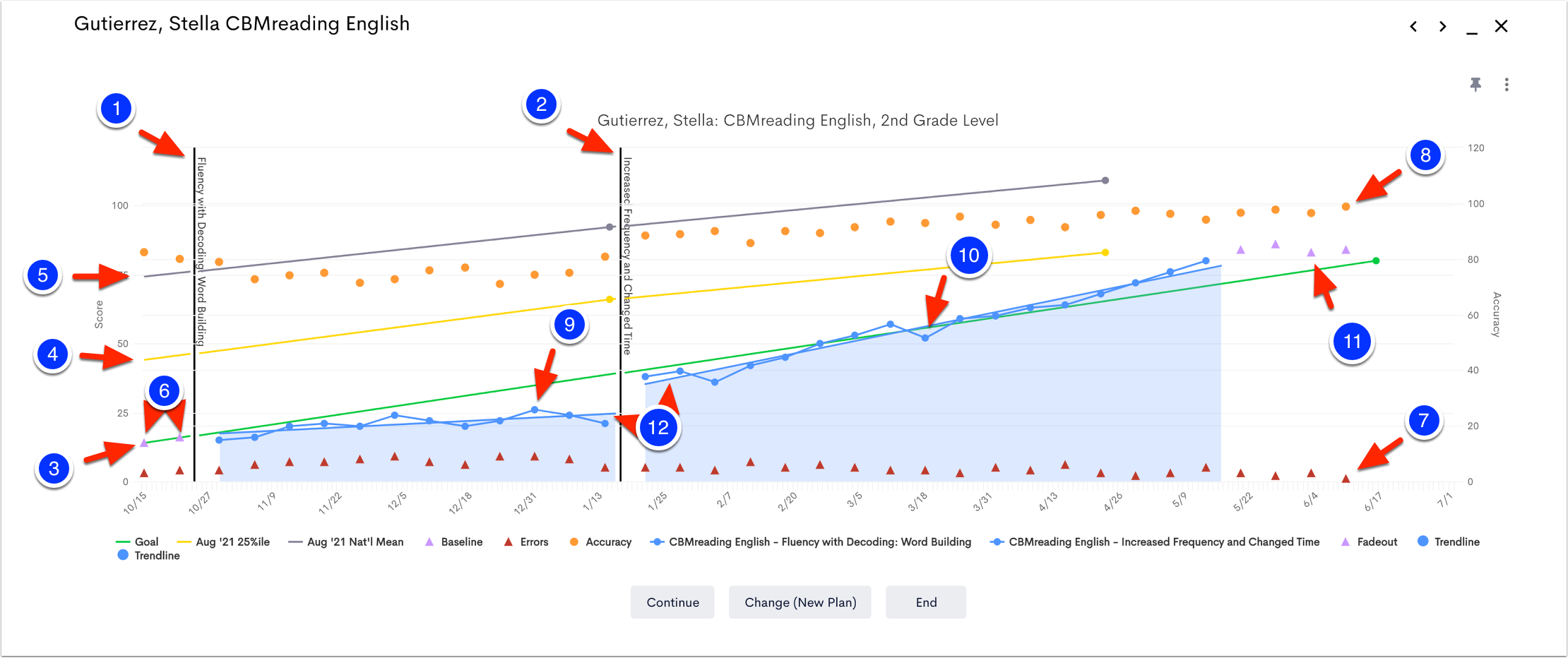 How To Make A Progress Monitoring Chart In Excel